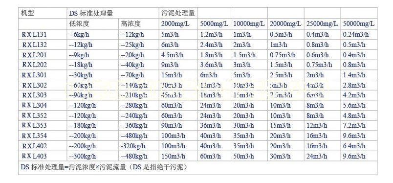 一體化污水處理設備